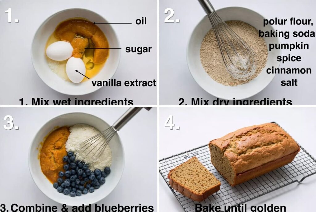 Pumpkin Blueberry Bread Prepration